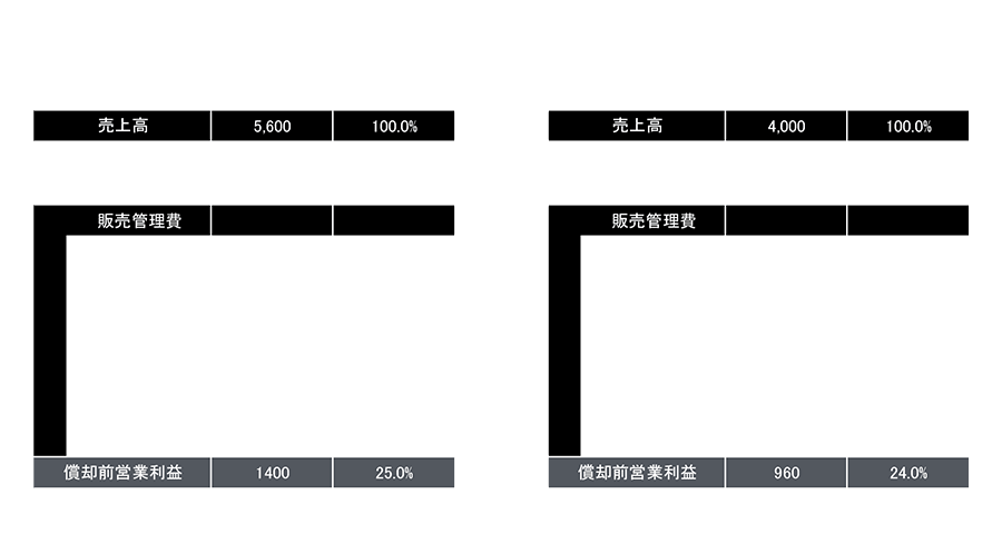 ここやねん 損益